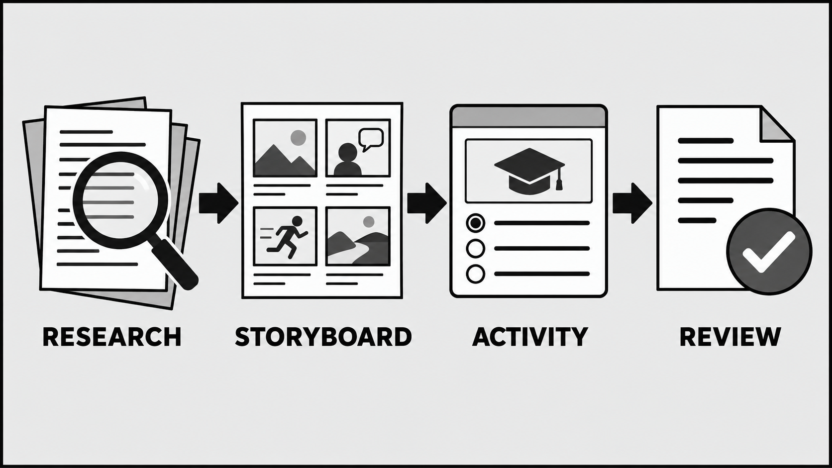 AI Course Production Workflow project illustration
