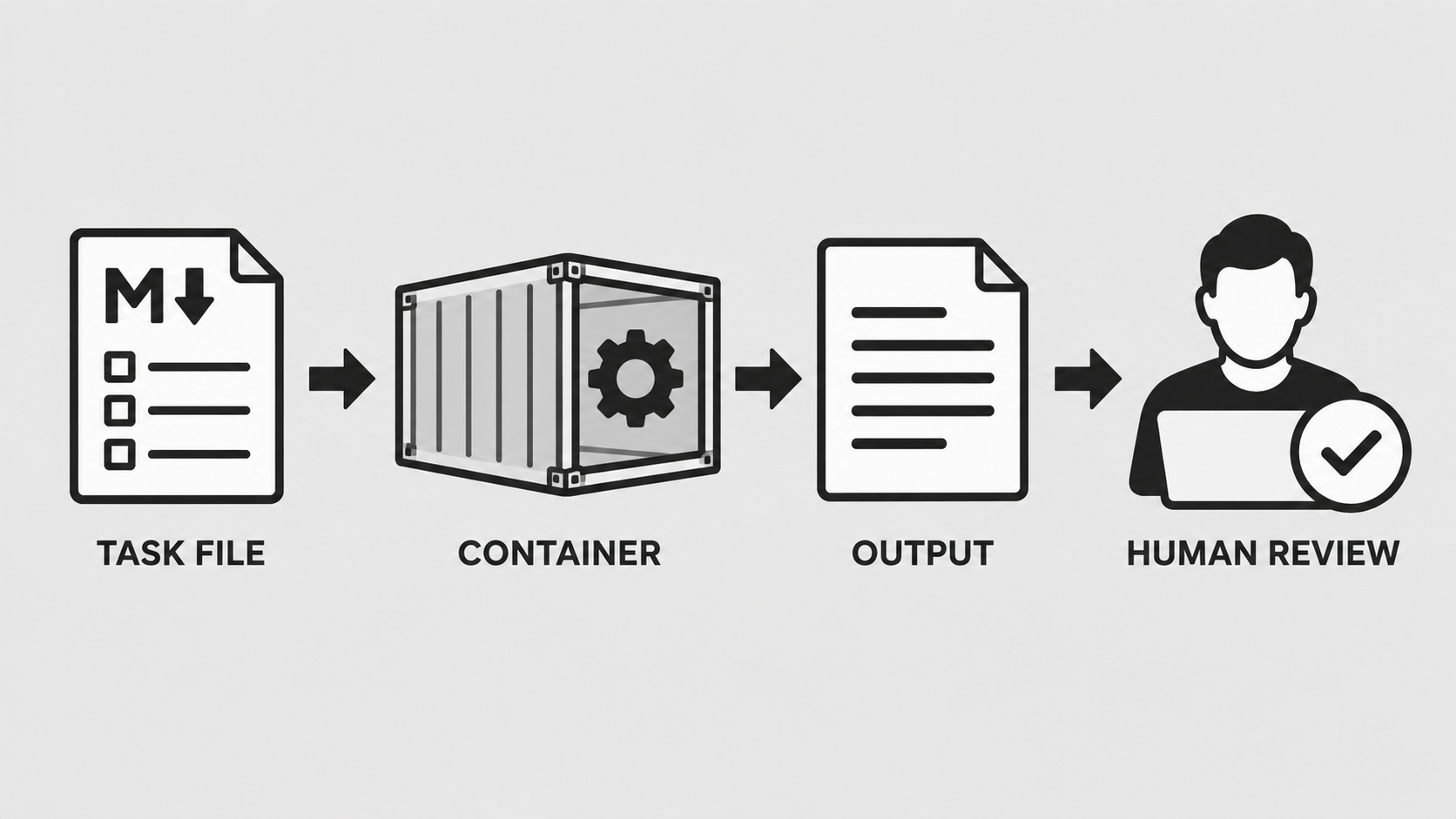 Docker Agent Template project illustration