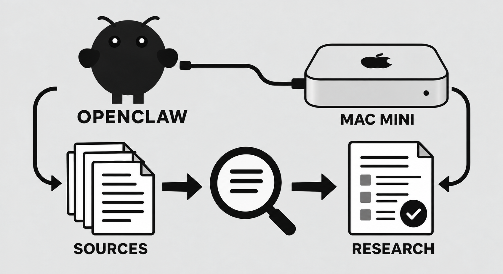 AI Leaders Research Agent project illustration
