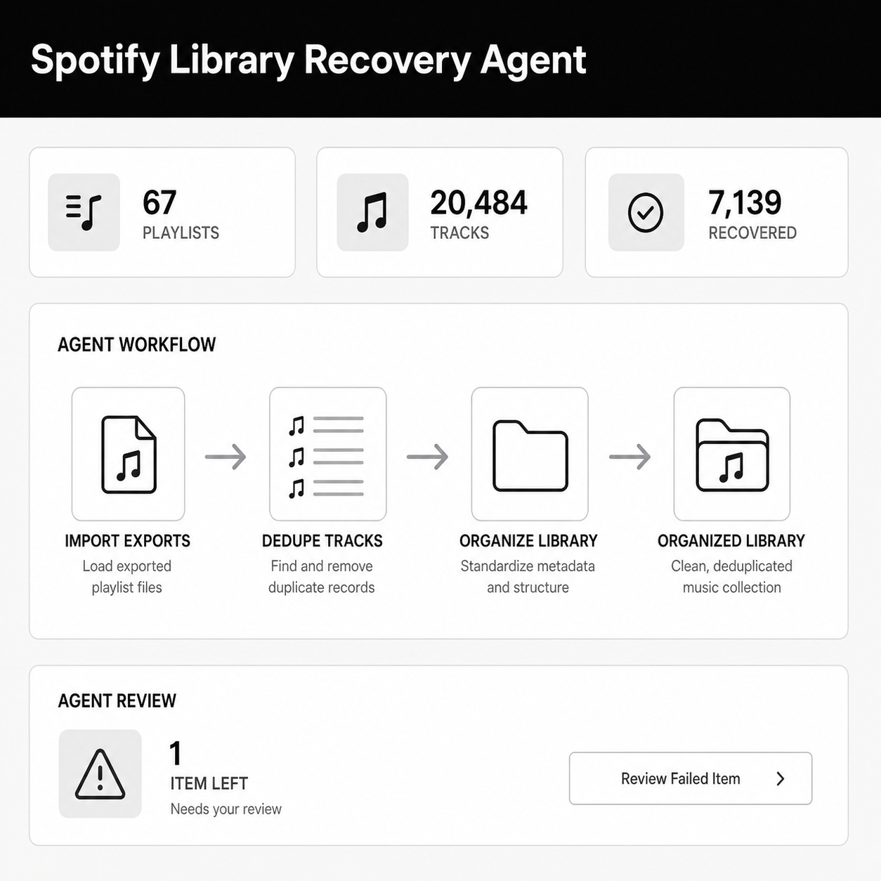 Spotify Library Recovery Agent Project Thumbnail